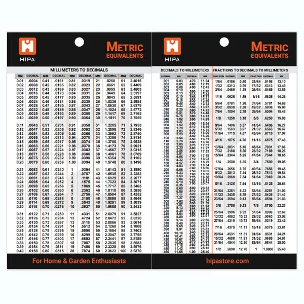 Hipa Metric Chart & Refrigerator Magnet For Home & Garden Enthusiasts